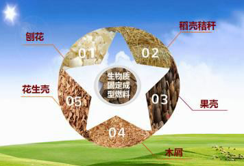 生物質(zhì)氣化發(fā)電技術(shù)的分類(lèi)有哪些？