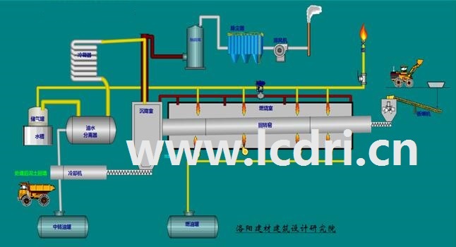 油泥熱解干餾氣化工藝簡(jiǎn)述