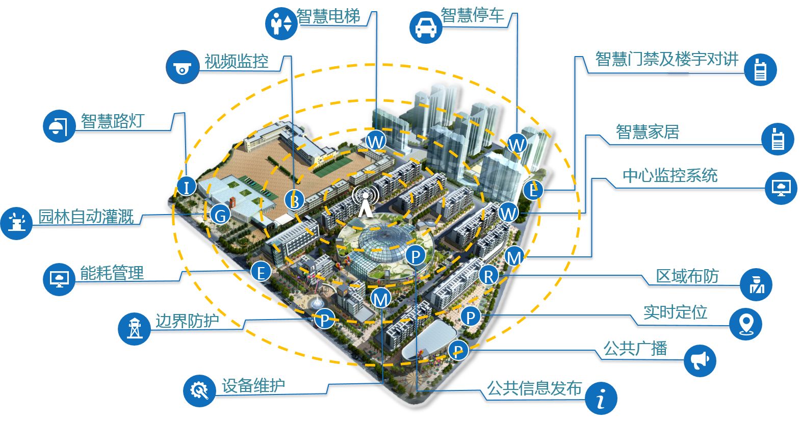 智慧園區(qū)帶來的經(jīng)濟(jì)效益