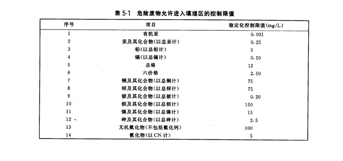 垃圾焚燒處理中飛灰的處置技術(shù)，二大技術(shù)詳解