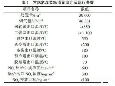 二主要發(fā)生源和發(fā)生量
