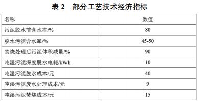 處置方式的技術(shù)經(jīng)濟指標基本
